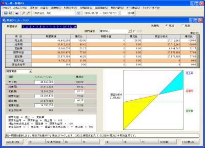 損益シミュレーション