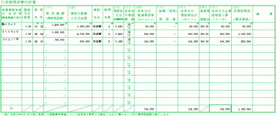 償却 費 計算 減価