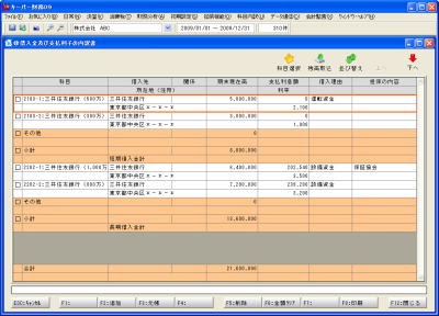 ⑪借入金及び支払利子