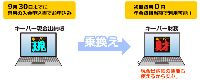 キーパー現金出納帳の乗換え版 イメージ図