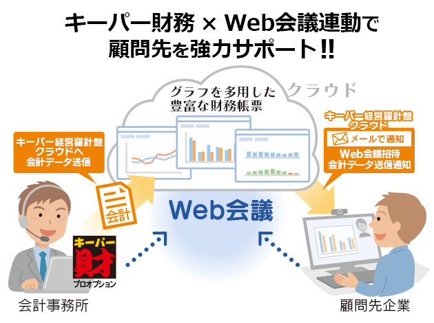 DX支援概念図