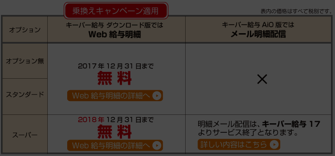 表：ダウンロード版に乗換えた場合の料金比較