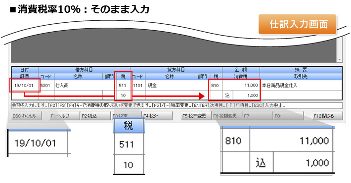 画像01：仕訳入力時に自動で標準税率10％に