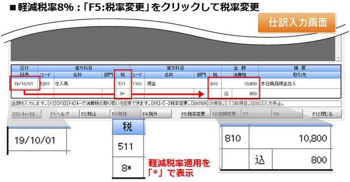 画像02：仕訳入力時に自動で標準税率10％に