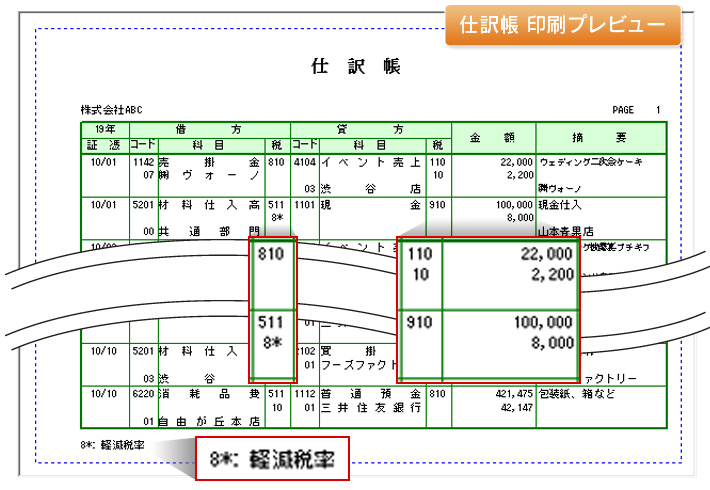 画像06：各帳票にも税率表示