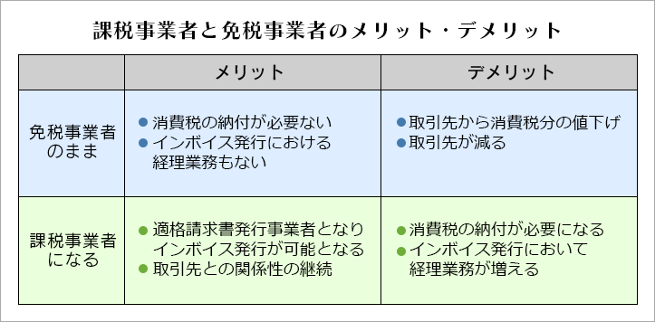 課税事業者と免税事業者のメリット・デメリット