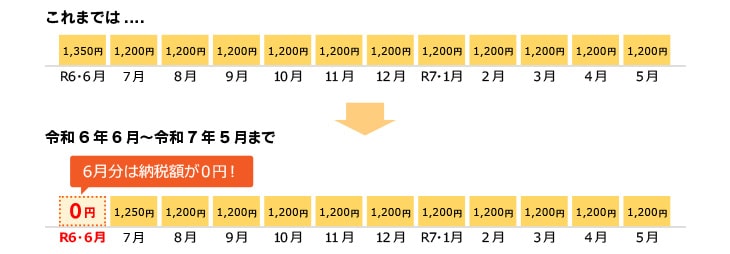 個人住民税