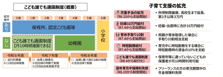 子育て支援の拡充について
