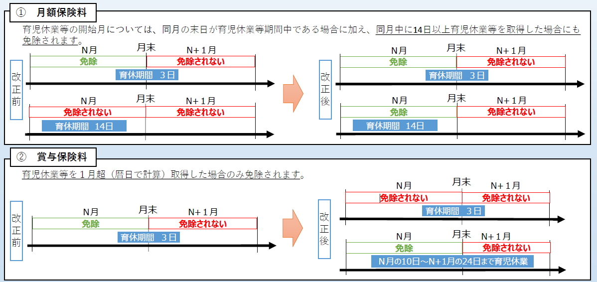 育休改正