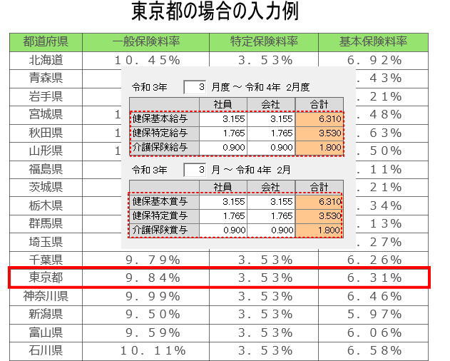 東京都の場合