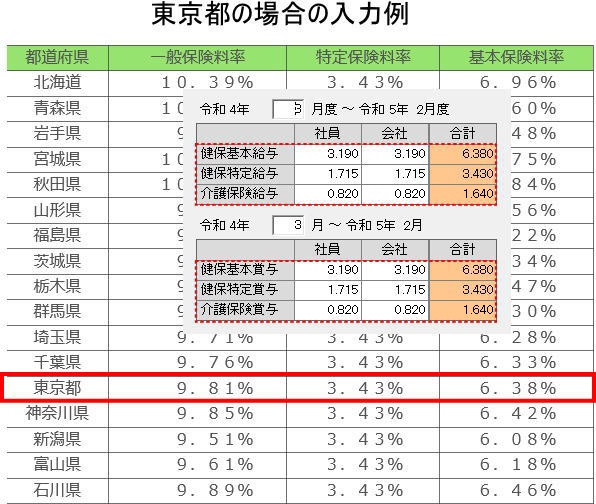 東京都の場合