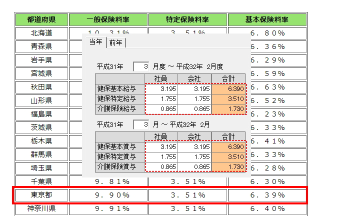 東京都の場合