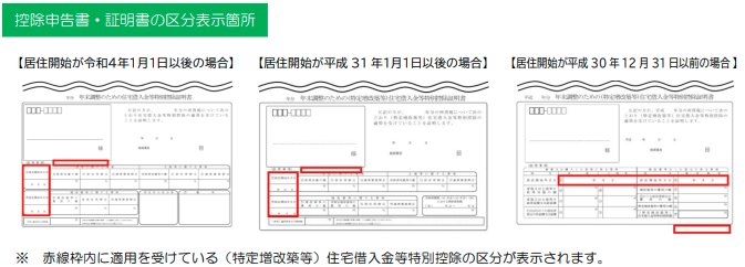 住宅借入金等特別控除の控除率・控除期間の変更説明画像