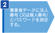 事業者データに法人番号（又は個人番号）とパスワードを設定する。