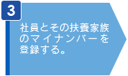 社員とその扶養家族のマイナンバーを登録する。