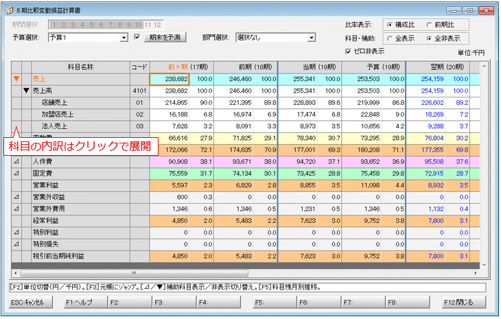 画像：8期比較変動損益計算書