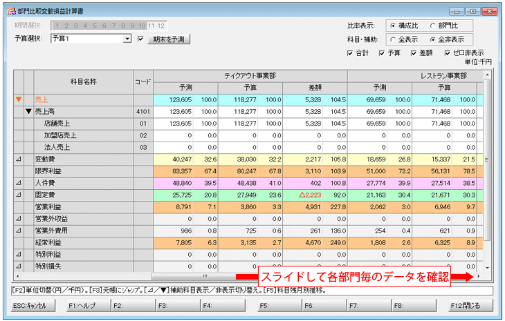 画像：部門比較変動損益計算書
