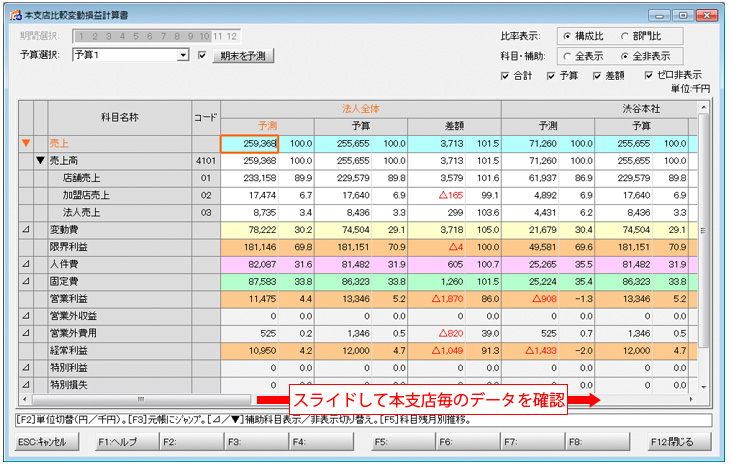 画像：本支店比較変動損益計算書