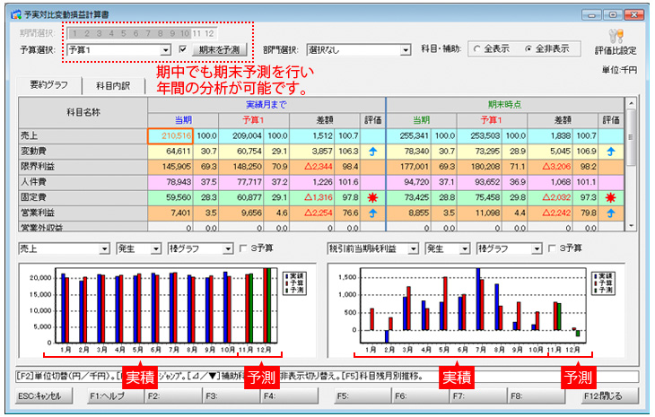 画像：予実対比変動損益計算書