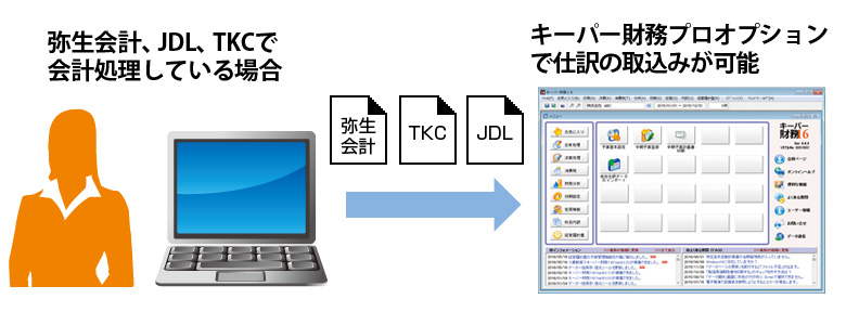 画像：他社仕訳データ取り込み機能