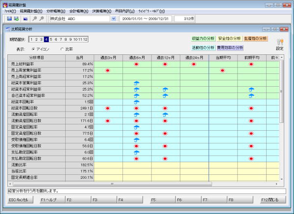 会計帳簿：仕訳帳