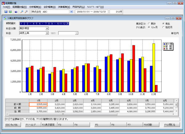 会計帳簿：仕訳帳