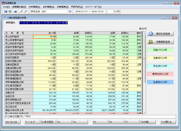 会計帳簿：仕訳帳