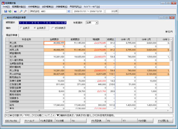 会計帳簿：仕訳帳