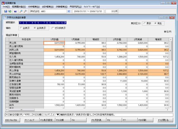 会計帳簿：仕訳帳