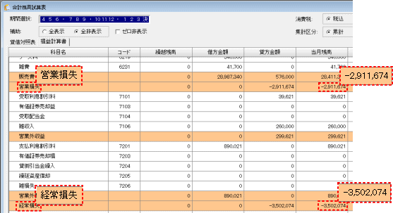 営業 利益 経常 利益