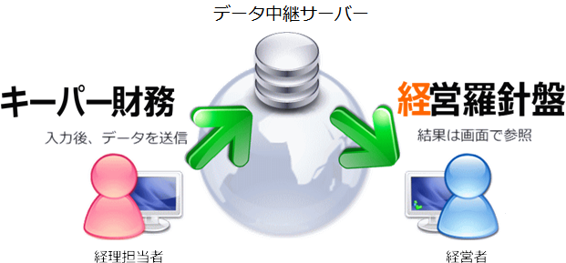キーパー財務_画面_画像