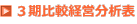 ３期比較経営分析表
