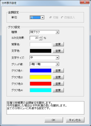 分析表示設定