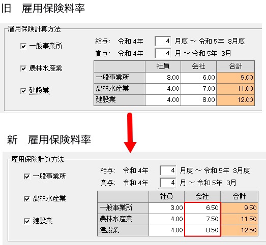 規定(労保)