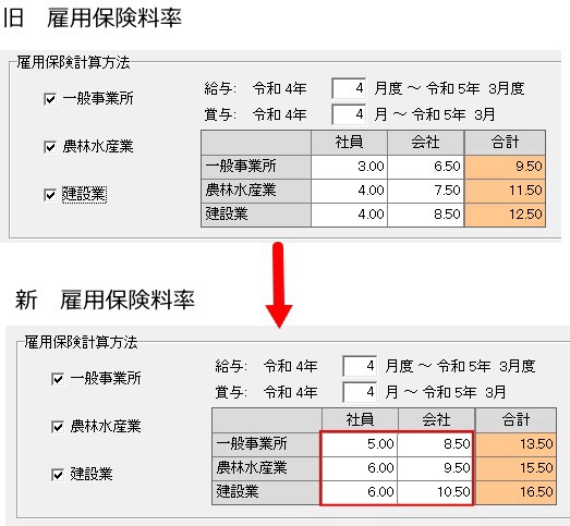 規定(労保)