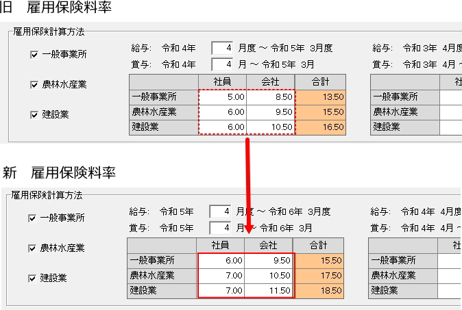 規定(労保)