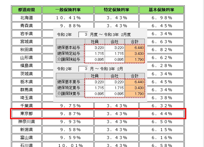 東京都の場合