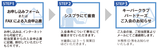 図：お申し込みの流れ