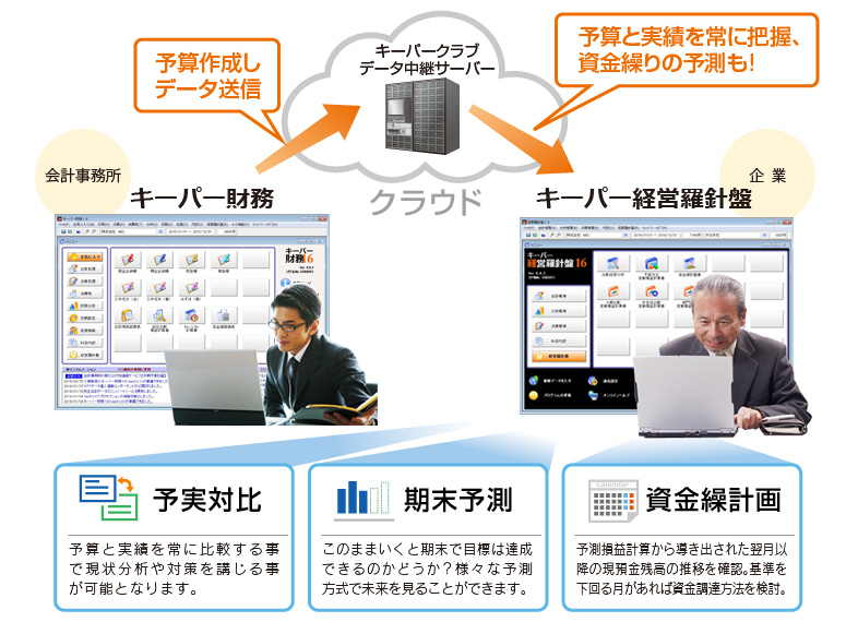中期予算計画作成機能の概念