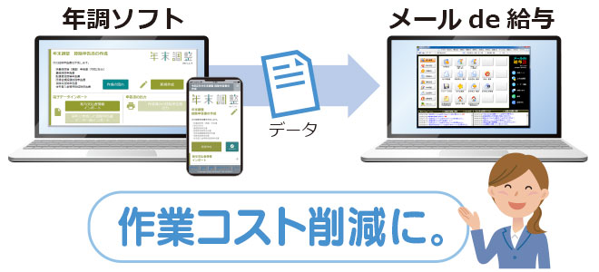 年調ソフト（国税庁）との連携イメージ