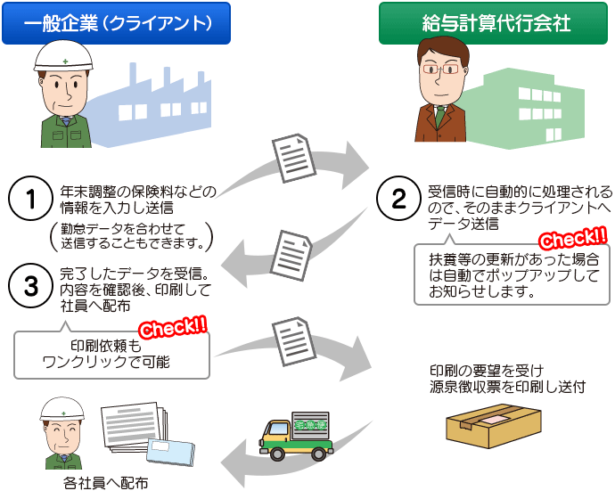 メールde給与 年末調整