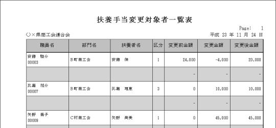 画像：扶養手当変更対象者一覧表オプション