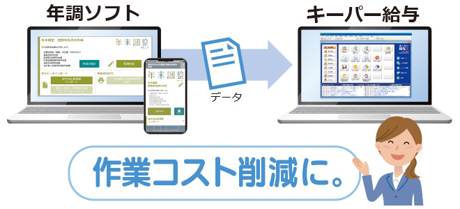 年調ソフト（国税庁）との連携イメージ