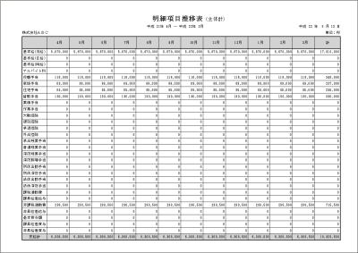 画像：明細項目推移表作成機能