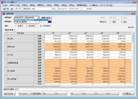 ３年会計機能：月次推移が確認できる『比較推移表』