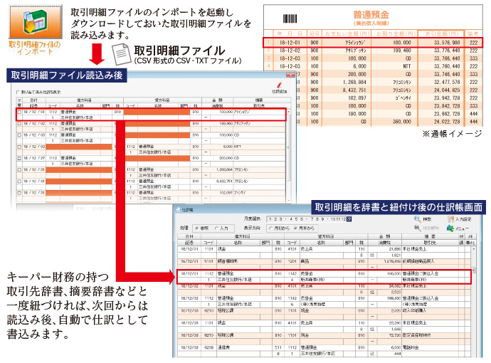 取引明細ファイルのインポート機能：取引明細ファイルから仕訳書込までの流れ