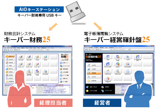 画像：財務会計と経営分析、１本に２種類のプログラム