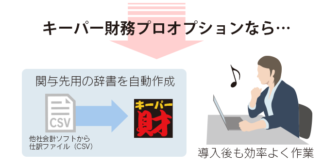 イメージ画像：取引先・摘要辞書を自動作成02