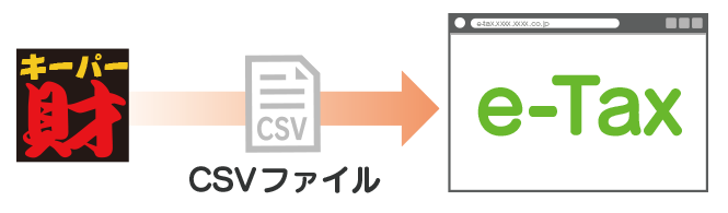 イメージ画像：e-TAX決算書を作成