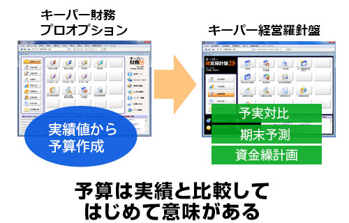 キーパー経営羅針盤説明：仕訳帳